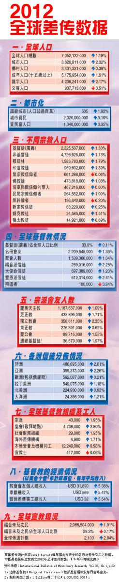2012年全球差传报告