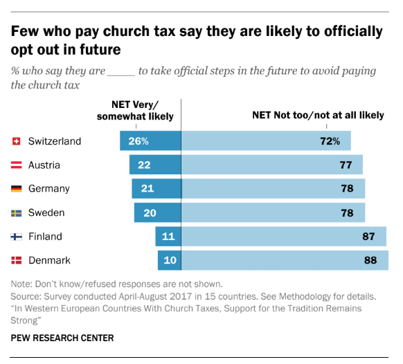 church-tax.png