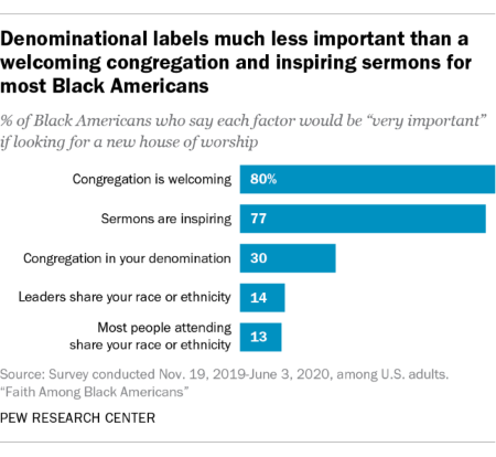 FT_21.04.29_blackReligionDenomination_02.png
